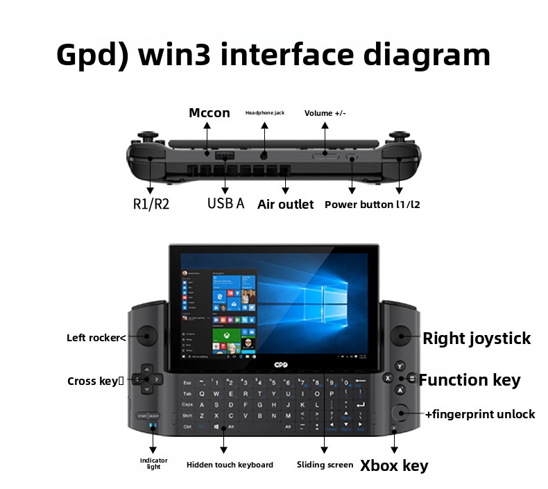 Gaming Console Second Hand - Tablet de jogos portátil GPD Win3
